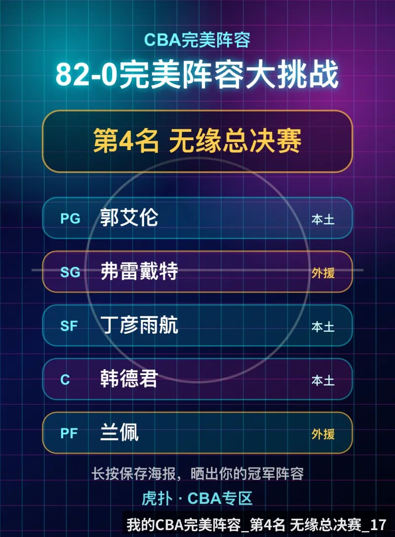 我的CBA完美阵容_第4名 无缘总决赛_17